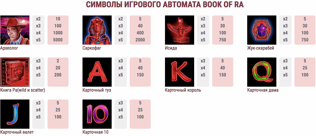Символика автомата Книга Ра Символы игрового автомата Бук оф Ра