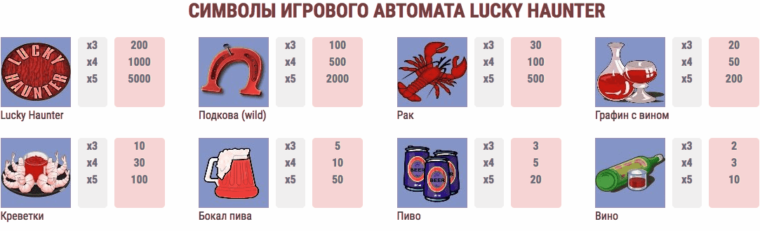 Все символы Lucky Haunter Символы автомата Лаки Хантер