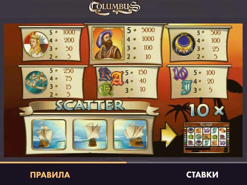 Таблица выплат в слоте Columbus