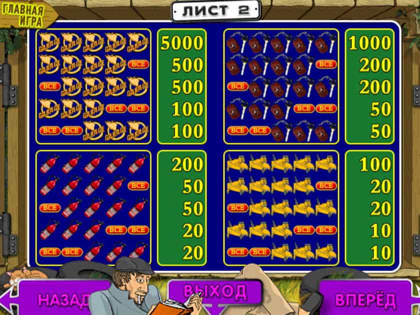 Таблица выплат автомата Гараж Таблица выплат слота Garage